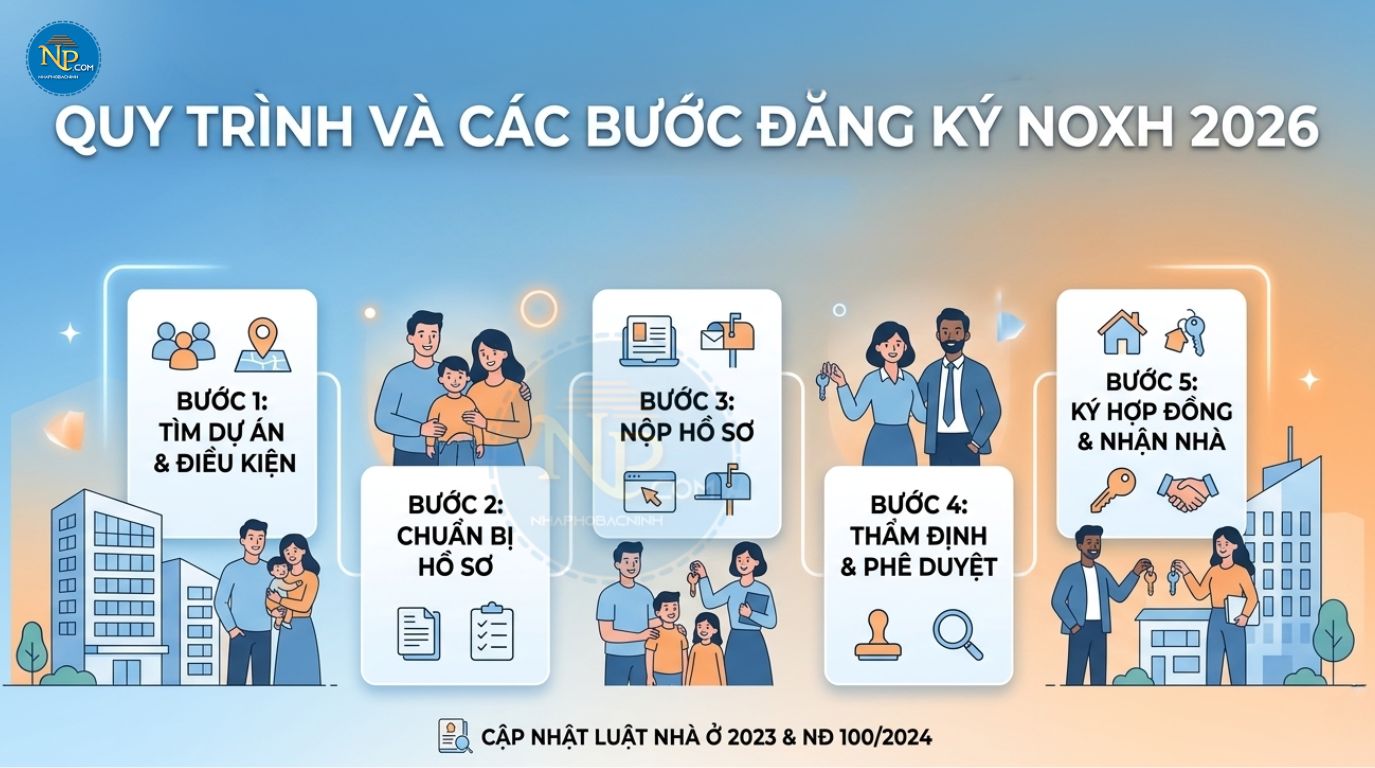 quy-trinh-lam-noxh (1)_1