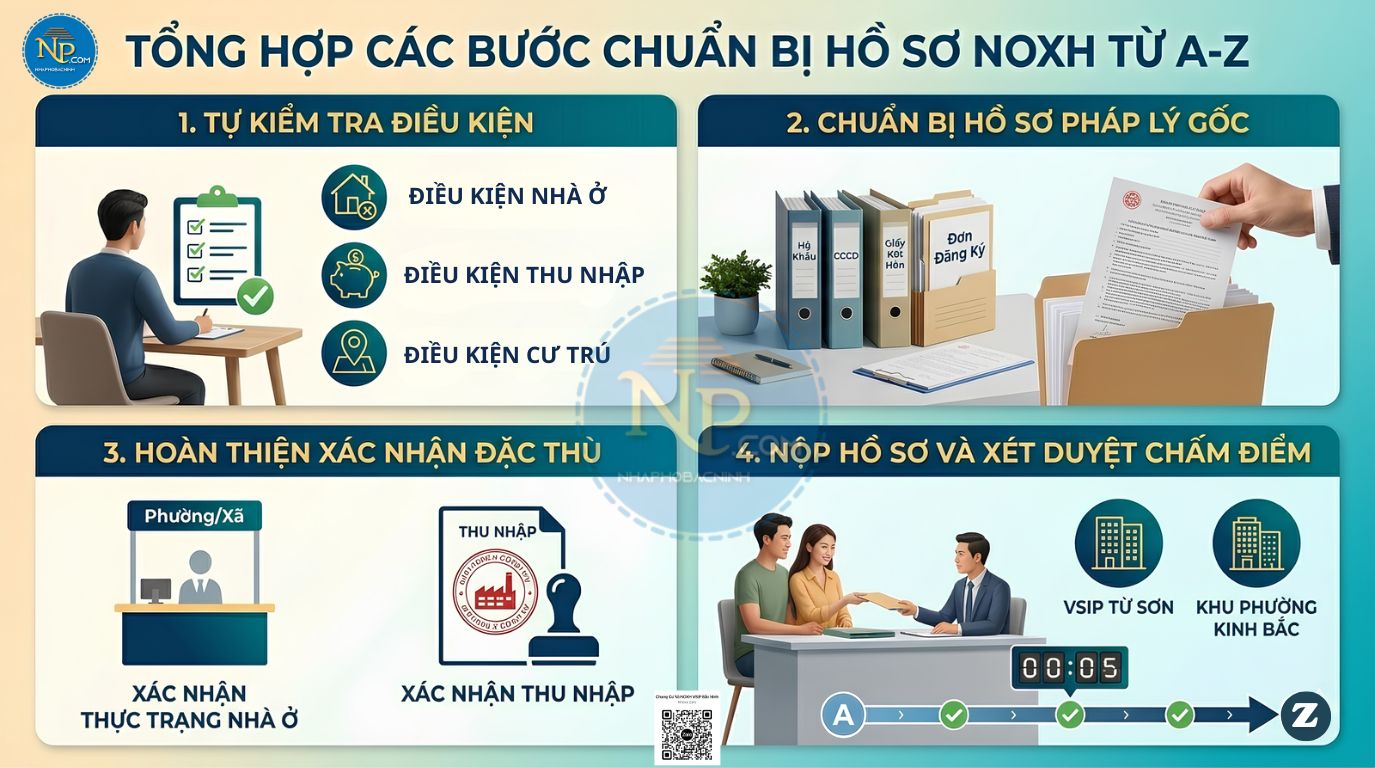 quy-trinh-lam-noxh1